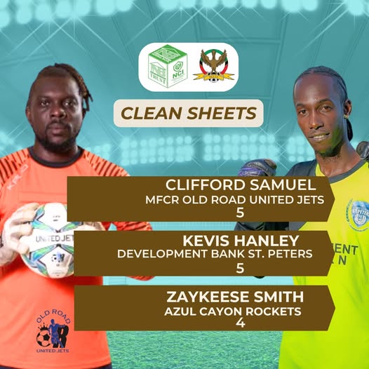 🧤 CLEAN SHEET RACE GOES DOWN TO THE WIRE! ⚽🔥