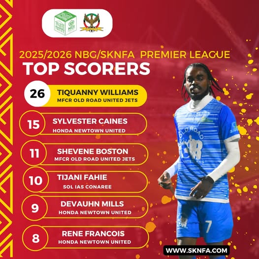 ⚽🔥As the 2025/2026 NBG/SKNFA Premier League season heads into its final match, the spotlight is on the league’s top scorers.⚽🔥